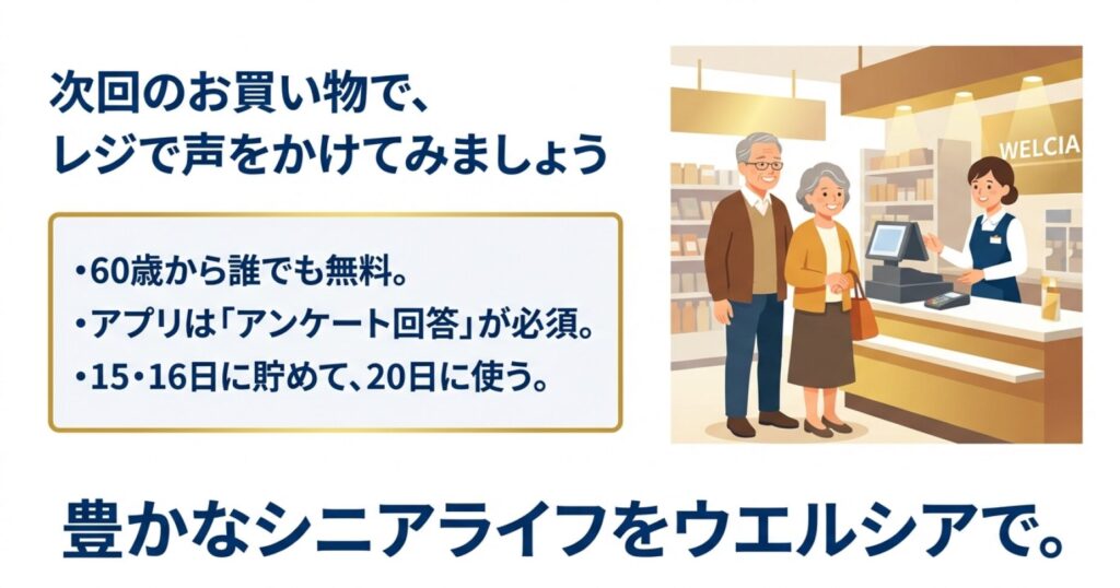 ウエルシア店舗でのシニアパスポート利用イメージ。60歳から無料、アプリのアンケート回答必須、15・16日に貯めて20日に使うという3つの要点。
