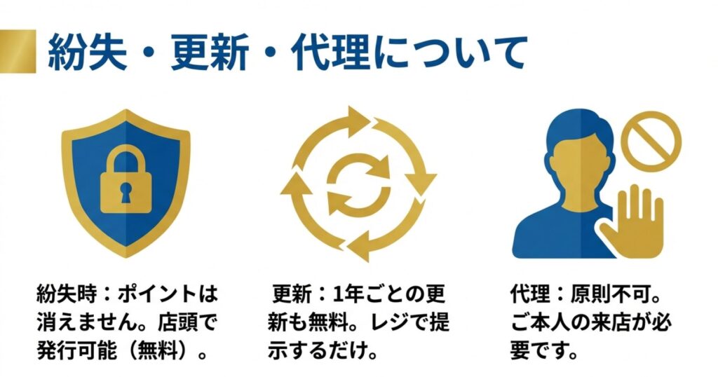 シニアパスポートの管理ルール。紛失時の再発行は無料、1年ごとの更新も無料、代理人の利用は不可であることを示すアイコン一覧。