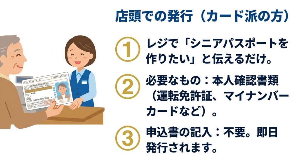 ウエルシア店頭でのシニアパスポート発行手順。1.レジで伝える、2.本人確認書類提示、3.申込書記入不要で即日発行の3段階イラスト。