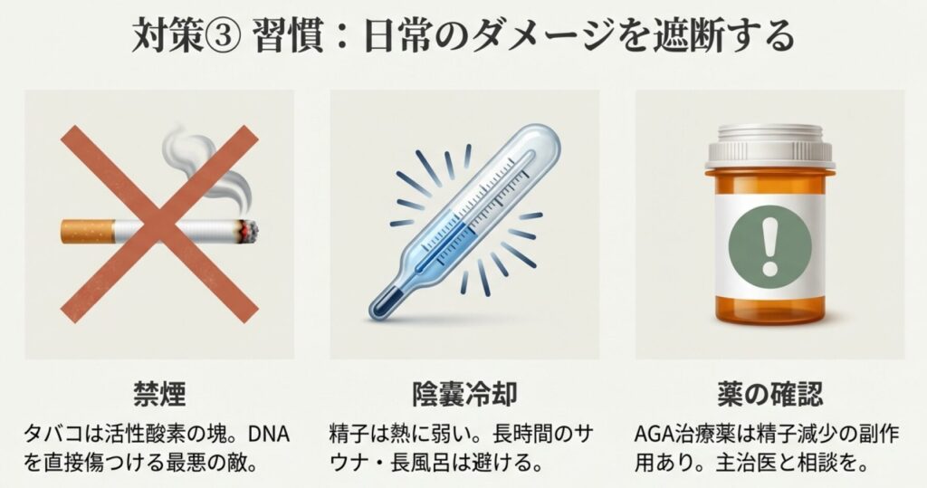 禁煙、陰嚢の高温（サウナ等）、AGA治療薬などの薬の影響など、精子にダメージを与える生活習慣への注意喚起イラスト